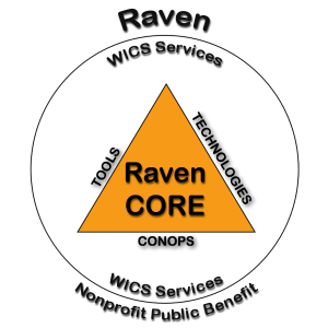 WICS-Raven Logo-21Jun15-3x3